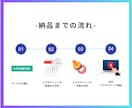 UTAGEの導入・構築・使い方をレクチャーします LINE・ファネル・会員サイト・ウェビナーなど全て対応可能 イメージ5