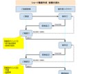 VTuberさん必見！切り抜きショートを作成します 推し活で培った切り抜きで、あなたの魅力を引き出します！ イメージ2
