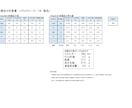 食品表示・アレルゲン・栄養成分計算作成します 焼き菓子・マルシェ販売向け｜初めての販売もサポート イメージ4