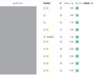 SEO対策で集客できるサイトに改善します SEO業者に任せて効果が出なかった方へ【SEO協会認定対応】 イメージ4