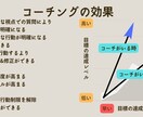 やりたいこと、夢実現、一歩ふみだすお手伝いします まずは今考えていること、大事にしたいことの整理から。 イメージ5