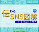 伸びない投稿を伝わる図解に変えますます X・Instagram・ブログの伝わる図解を制作します イメージ1