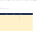 入出庫を集計するExcel在庫表を作ります 商品ごとの残数を入力記録から計算 イメージ2