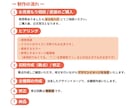 あなただけのピクトグラム・アイコン描きます シンプル〜ポップまで、世界観に合ったアイコンをご提供します。 イメージ3