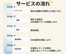 集客を目的としたInstagram運用代行をします SNS運用/集客/アカウント設計/コンセプト設計/インスタ イメージ5