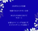 あなたのビジネスを最大化する星読み鑑定をします 才能・収入・チャンスの流れをホロスコープで完全解析 イメージ5