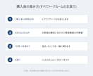 Excel集計をClaude Codeで動かします 通話なし・非エンジニア向け。7日間テキストでサポート イメージ4