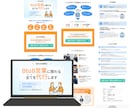 低価格★伝わるLP制作します 【修正無制限・長さ無制限】早い・安い・丁寧で仕上げます。 イメージ9