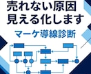 売上につながらない原因を診断します｜導線改善します 売れない原因をズバリ特定！あなたの「マーケ導線」徹底健康診断 イメージ1