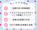 個別ケースで家計の問題点を改善させます 教育や老後資金の心配事を「家計の相談役」が全力でサポート！ イメージ2