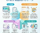 LP制作×自動化で24h予約受付を実現します 考えなくていいところは、考えなくていい 一人運営で回る仕組み イメージ6