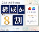 営業資料・提案資料を構成から制作します 情報整理・言語化・図解まで対応｜読み手が判断できる資料へ イメージ1
