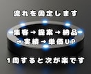 AI副業初心者の0→1達成からのループを教えます 会社に勤めながらの副業経験をまとめました！ イメージ6