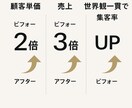 世界観を構築するブランドで顧客単価を2倍に高めます 今だけ限定3社｜売上2倍を目指す高級ブランド戦略を提供します イメージ5