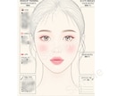 顔立ち、印象を変える　イメージメイク基本講座します どこを変えるとどう見える？　プロから学ぶ　イメージメイク講座 イメージ3