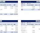 最小の手入力で受注案件進捗&予実管理ができます 経営管理経験12年の技を凝縮。定時上がりでも最高の成果。 イメージ5