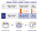 格安アプリ開発|先着3名限定で格安開発します メディアの企画経験が豊富なメンバーによる企画/設計からご支援 イメージ2