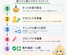 LINEの顧客対応の自動化キットをお渡しします 生成AIを使うあなたに渡すLINE AIビジネスキット イメージ9