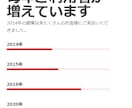 Webサイトの「あれいいな！」サイトに導入します 問い合わせフォーム！画像スライドショー！次々表示される文字！ イメージ2