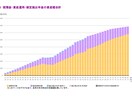 金融のプロがライフプラン表をお作りします 保険見直し、投資相談、節税対策など家計改善をトータルサポート イメージ4