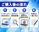 Meta認定資格者が垢BANと審査落ちを解決します 原因の切り分けから再審査の申請文づくりまで60分 イメージ4