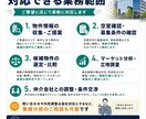 事業を成功に導く物件・店舗開発業務を代行します 事務所仲介200件以上・出店支援多数の実績があります。 イメージ4