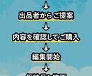 Youtube等に向けたショート動画の編集をします 視聴者を飽きさせない編集を心がけます イメージ2