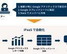 Zapier 等のiPaaSで自動化します 現役エンジニア＆DXコンサルがノーコード・ローコードで自動化 イメージ3