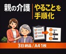 介護保険・施設探しの「次の一手」を文章で整理します 状況整理→やることを明確化します イメージ1
