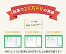 お試し価格！25万PVライター※1が記事執筆します 2,000文字〜OK！安心の上位表示500件以上の実績※2 イメージ3
