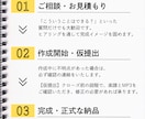 ピアノ・キーボード奏者が耳コピで楽譜作成します 【先着3名様1000円引】特別価格キャンペーン中！ イメージ8