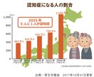 認知症になっても、ならなくても安心の秘訣を教えます 認知症ってなに？なんか不安なんだけど、という悩みを解消します イメージ5