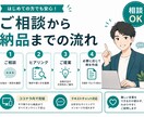 ChatGPTで文章作成を代行します メール・SNS・ブログなど幅広く対応します イメージ2