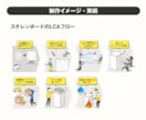 説明用イラスト・取説の図解イラスト制作します 【フリー素材では見つからない】フリー素材にない図解・挿絵など イメージ4