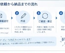現役不動産営業がマイソク・間取り図を作成します 現役不動産営業が反響を意識した募集図面を作成 イメージ4