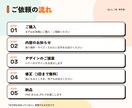思わずクリックしたくなるバナーを作ります 1枚2,000円｜SNS・広告・ホームページ用｜サイズ自由 イメージ6