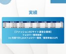Instagram広告運用を提供します 的確なマーケティング戦略×データ分析で売上を最大化 イメージ4