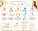 人間関係と心の環境を整えます 人生が軽くなる 心の整理サポート✧*｡ イメージ3