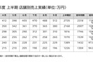 文字だらけのパワポ資料を伝わる形に整えます 表はグラフに、文章は要点と図に。PowerPoint対応 イメージ3