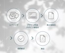 シンプルで大人かわいいチラシ作ります 初めての方歓迎、納得のいくデザインを提供いたします。 イメージ4