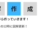 ヘッダー作成しています 図解作成を活かしたわかりやすいヘッダーを作成 イメージ1