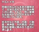 授かる流れを読み解きます 13枚タロットで妊活の未来鑑定 イメージ3