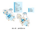 元看護師が医療福祉の伝わるカットイラスト描きます 研修資料 、LP、パンフレット、書籍、投稿などに！ イメージ2