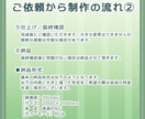 4頭身前後のデフォルメイラストを制作ます SNS用のアイコンやグッズ、配信活動等でイラストが必要な方へ イメージ4