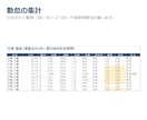 バラバラなExcelデータ、整形して集計表にします 日付も社名も書き方がバラバラのまま、送ってOKです イメージ6