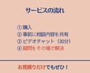 FPの疑問を初心者目線で丁寧に解説します 独学1発合格の学生が分かるまでサポート イメージ2