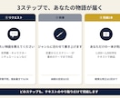あなたの読みたい物語を短編小説に書きます 100冊超の編集者があなたの「こんな話」を一本に イメージ2