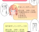 3周年記念/限定で19万円でマンガLP制作します 19万円でマンガLP制作 /通常22万円が今だけ3万円OFF イメージ4