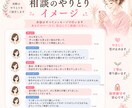 SNSで気軽に相談できる安心の場所をお届けします _3日で5通_話すだけでも大丈夫、やさしく寄り添います イメージ6