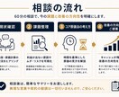 製造業の原価計算相談します 社長の意思決定を再構築する60分 イメージ5